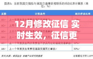 探討征信實(shí)時(shí)更新可行性及影響，以征信系統(tǒng)改革為例的探討