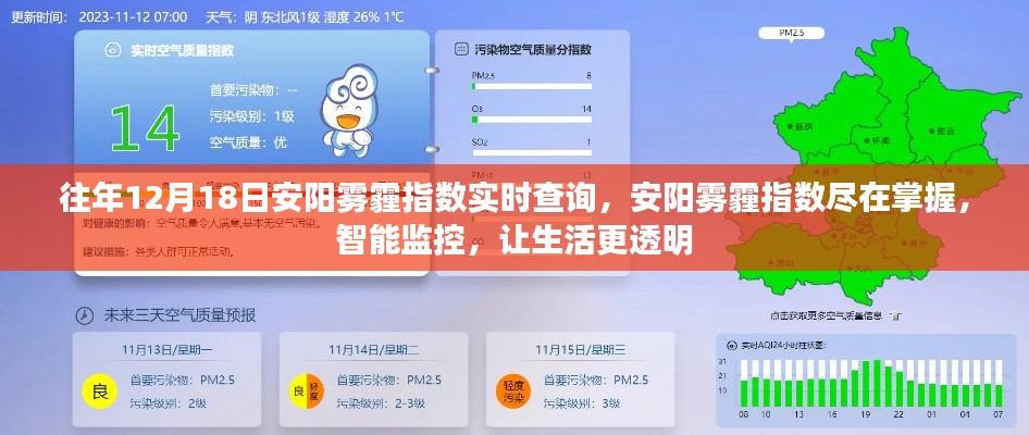 往年12月18日安陽(yáng)霧霾實(shí)時(shí)監(jiān)控，智能監(jiān)控讓生活更透明