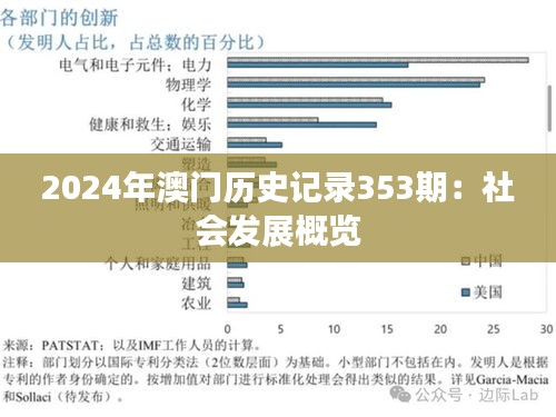 2024年澳門歷史記錄353期：社會(huì)發(fā)展概覽