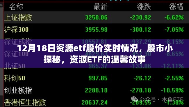 資源ETF股市實時動態(tài)，揭秘股市小探秘的溫馨故事（12月18日）