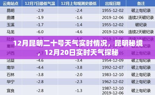 昆明秘境探秘，揭秘十二月二十日實(shí)時(shí)天氣情況