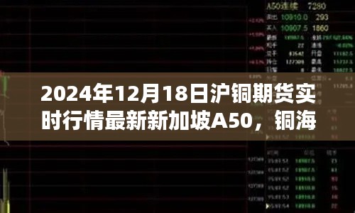 友情溫存下的銅海波瀾，滬銅期貨與新加坡A50實時行情分析（XXXX年XX月XX日）
