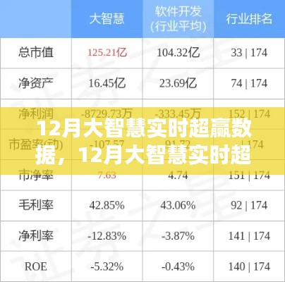大智慧實(shí)時(shí)超贏數(shù)據(jù)產(chǎn)品評測報(bào)告，深度解析與性能評估（12月版）
