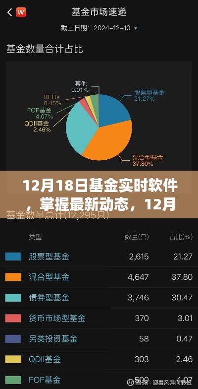 12月18日基金實(shí)時(shí)軟件，最新動態(tài)與應(yīng)用指南