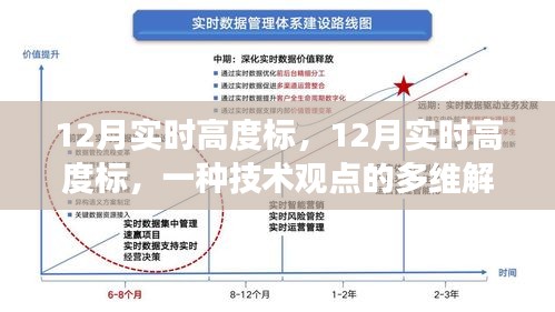 12月實(shí)時(shí)高度標(biāo)，多維度技術(shù)觀點(diǎn)解讀