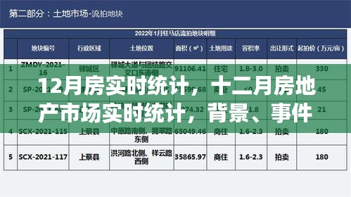 深度解析，十二月房地產(chǎn)市場(chǎng)實(shí)時(shí)統(tǒng)計(jì)與背景事件影響