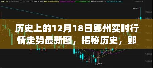 揭秘歷史，郢州12月18日行情走勢背后的故事與實時圖表解析