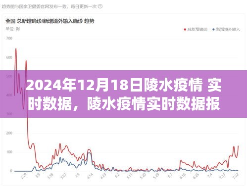 2024年12月18日陵水疫情實時數(shù)據(jù)報告，關(guān)鍵信息聚焦