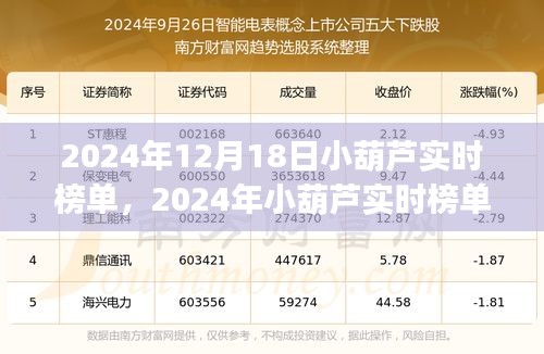 2024年小葫蘆實(shí)時(shí)榜單操作指南，初學(xué)者與進(jìn)階用戶通用指南