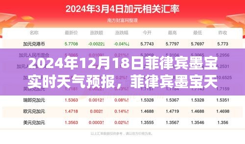 菲律賓墨寶天氣預(yù)報(bào)揭秘，探尋2024年12月18日的天氣奧秘