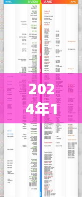 洞悉未來(lái)處理器性能之巔，2024年電腦CPU天梯榜實(shí)時(shí)更新