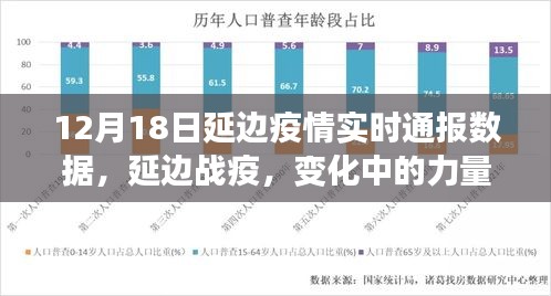 延邊戰(zhàn)疫最新進展，力量與智慧的較量，學(xué)習(xí)鑄就信心與希望