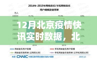 北京疫情實時數(shù)據(jù)解析，十二月快訊深度解讀