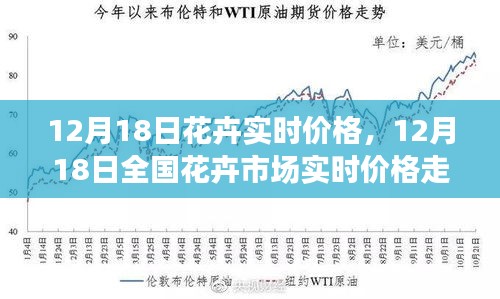 12月18日全國花卉市場實(shí)時價格走勢解析