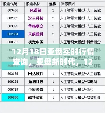 亞盤新時代，智能實時行情查詢系統(tǒng)引領(lǐng)市場變革