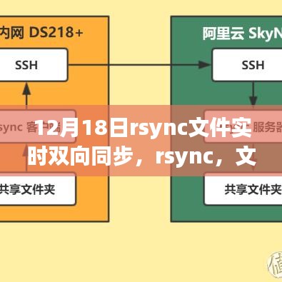 rsync文件實時雙向同步，揭秘輝煌的同步篇章