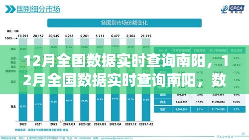 南陽12月全國數(shù)據(jù)實時查詢，公開透明化的雙刃劍效應解析