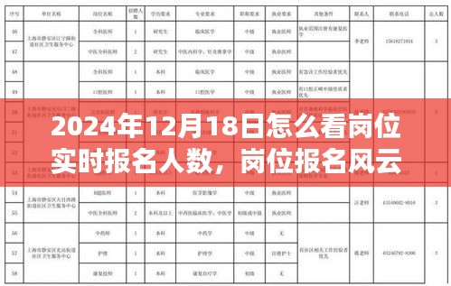 走馬觀花 第2頁