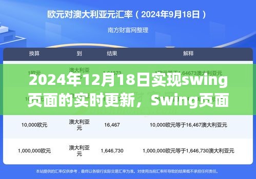 Swing頁(yè)面實(shí)時(shí)更新技術(shù)，深度探索與影響，展望2024年12月18日的革新進(jìn)展