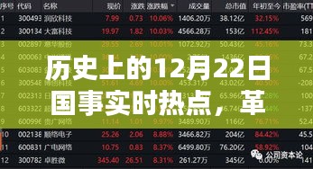 歷史上的12月22日國事實(shí)時(shí)熱點(diǎn)，革命性科技突破重塑智能生活新紀(jì)元