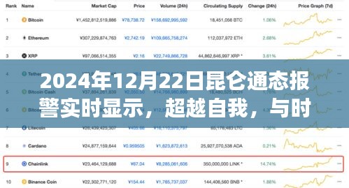 昆侖通態(tài)報(bào)警實(shí)時(shí)顯示，超越自我，與時(shí)俱進(jìn)——啟示與成長之路探索
