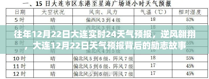 大連逆風(fēng)翱翔背后的天氣預(yù)報(bào)勵(lì)志故事，歷年12月22日實(shí)時(shí)天氣分析