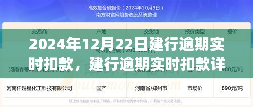 建行逾期實(shí)時(shí)扣款詳解，聚焦2024年12月22日扣款事件及后續(xù)影響