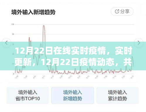 共同關(guān)注，12月22日疫情動(dòng)態(tài)實(shí)時(shí)更新與進(jìn)展