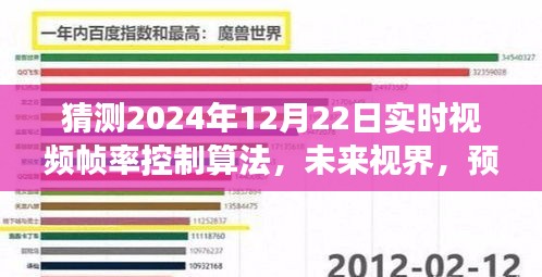 預(yù)測(cè)未來(lái)視界，2024年視頻幀率控制算法的創(chuàng)新發(fā)展展望
