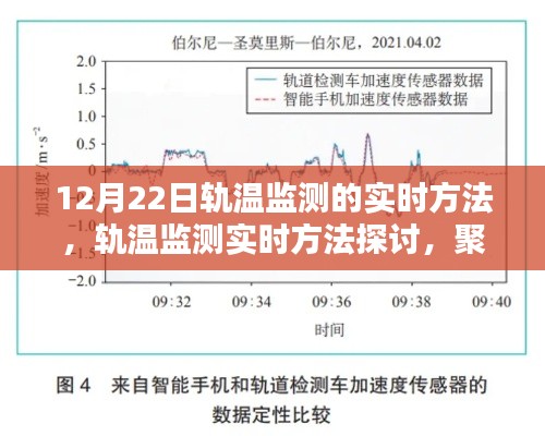 聚焦12月22日軌溫監(jiān)測(cè)技術(shù)，實(shí)時(shí)方法與觀點(diǎn)探討