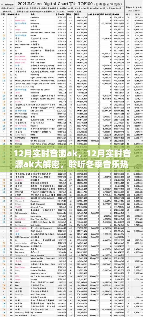 獨家揭秘，冬季音樂熱潮的實時音源AK聆聽秘訣