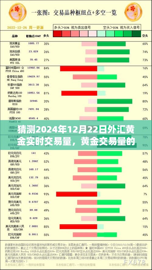 解讀黃金市場(chǎng)風(fēng)云，預(yù)測(cè)黃金交易量未來(lái)展望及揭秘2024年黃金市場(chǎng)實(shí)時(shí)交易動(dòng)態(tài)。