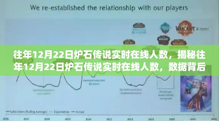 揭秘往年12月22日爐石傳說實時在線人數(shù)，數(shù)據(jù)背后的故事與影響分析