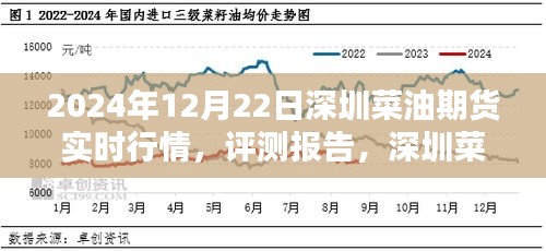 2024年12月22日深圳菜油期貨實時行情深度分析，市場走勢與評測報告