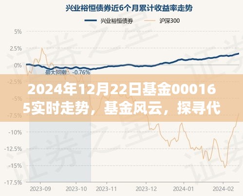 探尋基金風(fēng)云，代碼000165在2024年12月22日的脈動(dòng)時(shí)刻實(shí)時(shí)走勢分析