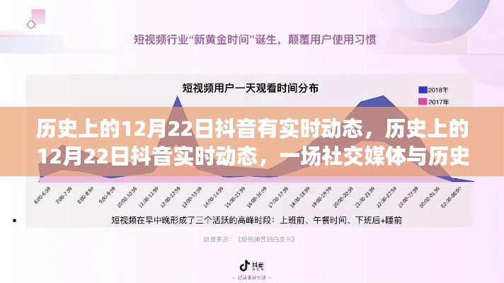 抖音上的歷史時刻，社交媒體與歷史的交織在12月22日這天顯現(xiàn)實時動態(tài)