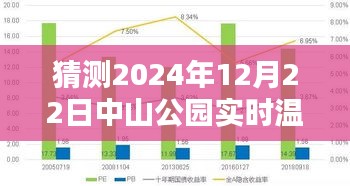 揭秘中山公園未來溫度，寒冬中的溫暖預(yù)測，2024年中山公園實(shí)時(shí)溫度展望。