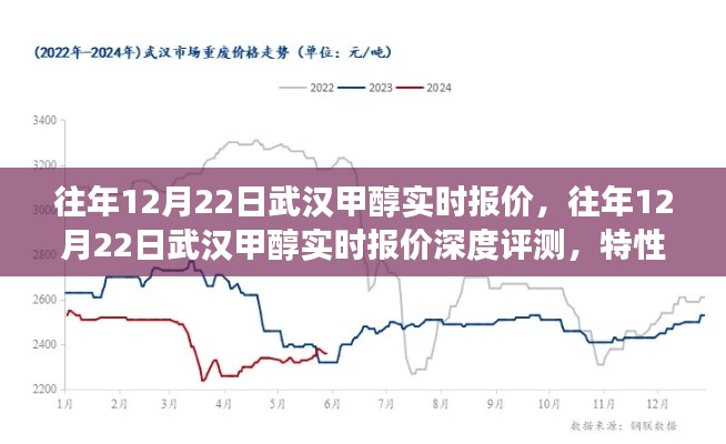 往年12月22日武漢甲醇實(shí)時(shí)報(bào)價(jià)深度解析，特性、體驗(yàn)、競(jìng)爭(zhēng)態(tài)勢(shì)與用戶洞察