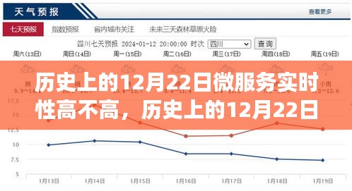歷史上的12月22日，微服務(wù)實(shí)時(shí)性與奇妙之旅探索