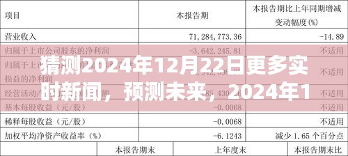 2024年12月22日實(shí)時新聞預(yù)測，展望未來的新聞風(fēng)向