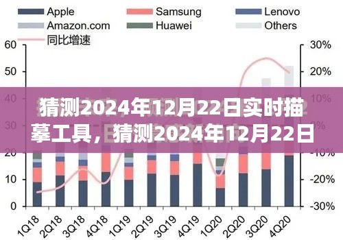 未來技術新里程碑？揭秘2024年實時描摹工具的發(fā)展預測與趨勢分析。