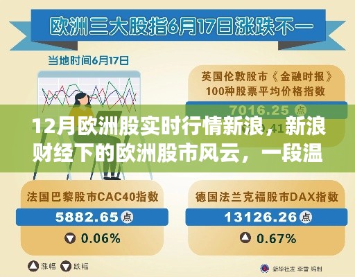 新浪財(cái)經(jīng)帶你領(lǐng)略歐洲股市風(fēng)云，溫馨的股市之旅實(shí)時(shí)播報(bào)