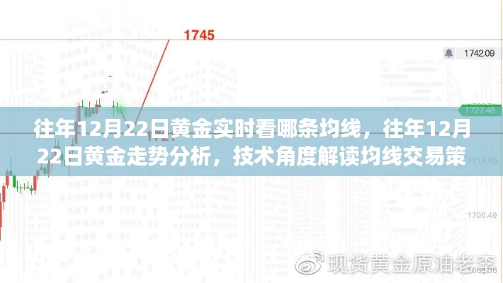 往年12月22日黃金走勢解讀，均線交易策略與技術(shù)分析視角