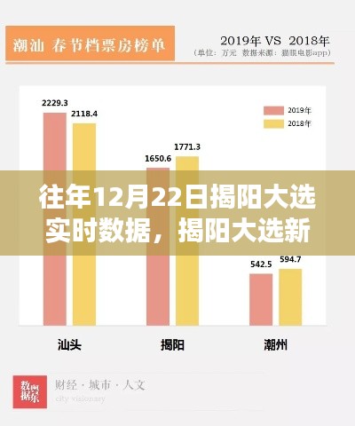 揭陽大選新紀元，實時數(shù)據(jù)引領民主新風，科技重塑投票體驗