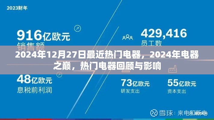 2024年電器巔峰回顧，熱門電器的影響與趨勢展望