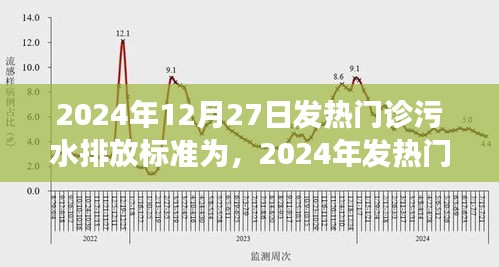 2024年發(fā)熱門診污水排放標(biāo)準(zhǔn)深度解讀，背景、事件與影響