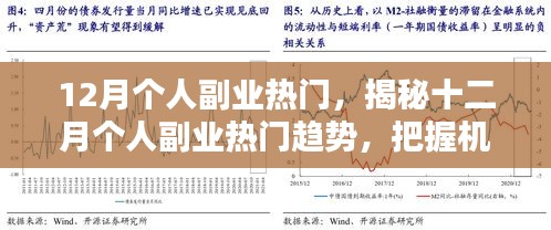 揭秘十二月個(gè)人副業(yè)熱門趨勢，開啟多元收入模式，把握年末機(jī)遇！