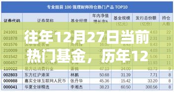 歷年12月27日熱門基金概覽及投資熱點(diǎn)與趨勢分析