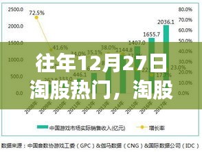 往年12月27日淘股熱門策略解析，股市熱門股分析與指南（初學者與進階用戶必讀）