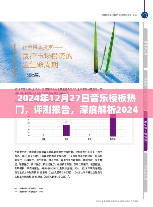 深度解析，2024年音樂(lè)模板熱門趨勢(shì)與用戶體驗(yàn)評(píng)測(cè)報(bào)告